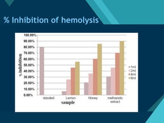 EVALUATION OF IN- VITRO ANTI INFLAMMATORY ACTIVITY | PDF