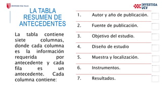 LA TABLA
RESUMEN DE
ANTECEDENTES
1. Autor y año de publicación.
2. Fuente de publicación.
3. Objetivo del estudio.
4. Diseño de estudio
5. Muestra y localización.
6. Instrumentos.
7. Resultados.
La tabla contiene
siete columnas,
donde cada columna
es la información
requerida por
antecedente y cada
fila es un
antecedente. Cada
columna contiene:
 