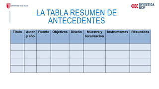 LA TABLA RESUMEN DE
ANTECEDENTES
Título Autor
y año
Fuente Objetivos Diseño Muestra y
localización
Instrumentos Resultados
 