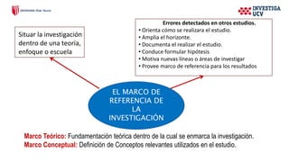 EL MARCO DE
REFERENCIA DE
LA
INVESTIGACIÓN
Marco Teórico: Fundamentación teórica dentro de la cual se enmarca la investigación.
Marco Conceptual: Definición de Conceptos relevantes utilizados en el estudio.
¿Qué funciones cumple?
• Prevenir Errores detectados en otros estudios.
• Orienta cómo se realizara el estudio.
• Amplia el horizonte.
• Documenta el realizar el estudio.
• Conduce formular hipótesis
• Motiva nuevas líneas o áreas de investigar
• Provee marco de referencia para los resultados
Situar la investigación
dentro de una teoría,
enfoque o escuela
 