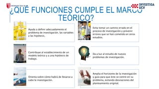 ¿QUÉ FUNCIONES CUMPLE EL MARCO
TEÓRICO?
Ayuda a definir adecuadamente el
problema de investigación, las variables
y las hipótesis.
Evita tomar un camino errado en el
proceso de investigación y prevenir
errores que se han cometido en otros
estudios.
Contribuye al establecimiento de un
modelo teórico y a una hipótesis de
trabajo.
Da a luz al estudio de nuevos
problemas de investigación.
Orienta sobre cómo habrá de llevarse a
cabo la investigación.
Amplia el horizonte de la investigación
y guía para que éste se centre en su
problema, evitando desviaciones del
planteamiento original.
 