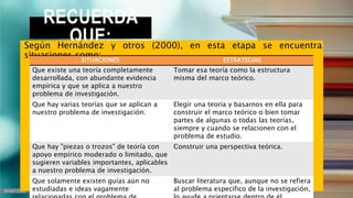 RECUERDA
QUE:
Según Hernández y otros (2000), en esta etapa se encuentra
situaciones como:
SITUACIONES ESTRATEGIAS
Que existe una teoría completamente
desarrollada, con abundante evidencia
empírica y que se aplica a nuestro
problema de investigación.
Tomar esa teoría como la estructura
misma del marco teórico.
Que hay varias teorías que se aplican a
nuestro problema de investigación.
Elegir una teoría y basarnos en ella para
construir el marco teórico o bien tomar
partes de algunas o todas las teorías,
siempre y cuando se relacionen con el
problema de estudio.
Que hay "piezas o trozos" de teoría con
apoyo empírico moderado o limitado, que
sugieren variables importantes, aplicables
a nuestro problema de investigación.
Construir una perspectiva teórica.
Que solamente existen guías aún no
estudiadas e ideas vagamente
Buscar literatura que, aunque no se refiera
al problema específico de la investigación,
 