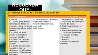 RECUERDA
QUE:
Las fuentes Primarias o Directas pueden ser:
SITUACIONES ESTRATEGIAS
A. Libros
a.1) Libros para lectores
comunes; es donde el
tema se expone en forma
introductora, elemental o
general.
a.2) Libros de nivel
técnico intermedio o
textos de estudio.
a.3) Libros de carácter
avanzado o altamente
técnicos.
a.4) Guías, diccionarios,
manuales, listas y
catálogos, enciclopedias,
anuarios y publicaciones
B. Publicaciones, periódicos
o revistas científicas
b.1) Revistas (semanal,
mensual).
b.2) Series.
C. Monografías científicas.
D. Separatas de artículos y
recorte de diarios.
E. Archivos públicos y/o
privados.
F. Entrevistas personales.
G. Tesis y disertaciones.
H. Trabajos inéditos.
I. Patentes.
J. Normas.
K. Otros documentos
primarios.
 
