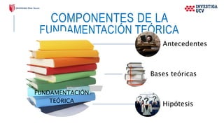 COMPONENTES DE LA
FUNDAMENTACIÓN TEÓRICA
FUNDAMENTACIÓN
TEÓRICA
Antecedentes
Bases teóricas
Hipótesis
 