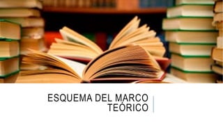 ESQUEMA DEL MARCO
TEÓRICO
 