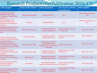 Research Productivity(Publication 2016-17)
Title of paper Name of the author/s Name of journal Vol., Pg No. and Year
of publication
ISSN number
Solving Reactive Power
Dispatch Problem using
Evolutionary Computational
Algorithm
Abhishek Kumar Gupta Springer ERCICA 2016
DOI:10.1007/ 978-981-10-
0287
Solving Reactive Power
Dispatch Problem using
Evolutionary Computational
Algorithm
Vivek jain Springer ERCICA 2016
DOI:10.1007/ 978-981-10-
0287
Design and Simulate the Solar-
Wind-Diesel Stand-Alone
Systems for an Institutional
Area
Abhishek Kumar Gupta
International Journal of
Computer Applications
Volume 165,issue 12 page no.
8-13, May 2017.
ISSN: 0975 – 8887
Energy and Exergy Based
Analysis of Hybrid Solar Dryer
Deepika Chauhan
International Electrical
Engineering Journal
Volume-7,issue-8, pp-2347-
2358,2016
ISSN: 2078-2365
A Review Paper on
Performance Analysis of
Various HPVT/PVT Modules
under Different Indian Cllimatic
Conditions
Devendra Kumar Doda
International Journal of
Advanced Research in
Computer Science and Software
Engineering
Volume-7,Issue-6,2017
ISSN: 2277-128X
Off-Grid and On-Grid
Connected Power Generation:
A Review
Abhishek Kumar Gupta
International Journal of
Computer Applications
Volume-164,issue-9, April
2017pp-12-16 ISSN: 0975 – 8887
Off-Grid and On-Grid
Connected Power Generation:
A Review
Rahul Ranjan
International Journal of
Computer Applications
Volume-164,issue-9, April
2017pp-12-16
ISSN: 0975 – 8887
Analysis of A Boost CD-DC
Converter With Large
Conversion Ratio
Sunil Dubey
International Journal of
Innovative Research & Growth
Volume-4Issue-4, February
2017,pp.61-67
ISSN: 2455-1848
Reviews on Methods of Fault
Detection and Protection of Abhishek Kumar Gupta
International Journal of
Computer Applications
Volume-161,Issue-4, March
2017,pp.61-67 ISSN: 0975 – 8887
1
 
