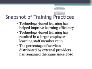 Snapshot of Training Practices
• Technology-based learning has
helped improve learning efficiency
• Technology-based learning has
resulted in a larger employee–
learning staff member ratio
• The percentage of services
distributed by external providers
has remained the same since 2010
Copyright © 2017
McGraw-Hill Education.
All rights reserved. No
reproduction or
distribution without the
prior written consent of
McGraw-Hill Education.
 