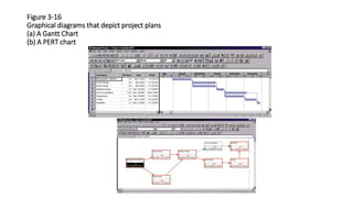 Figure 3-16
Graphical diagrams that depict project plans
(a) A Gantt Chart
(b) A PERT chart
 