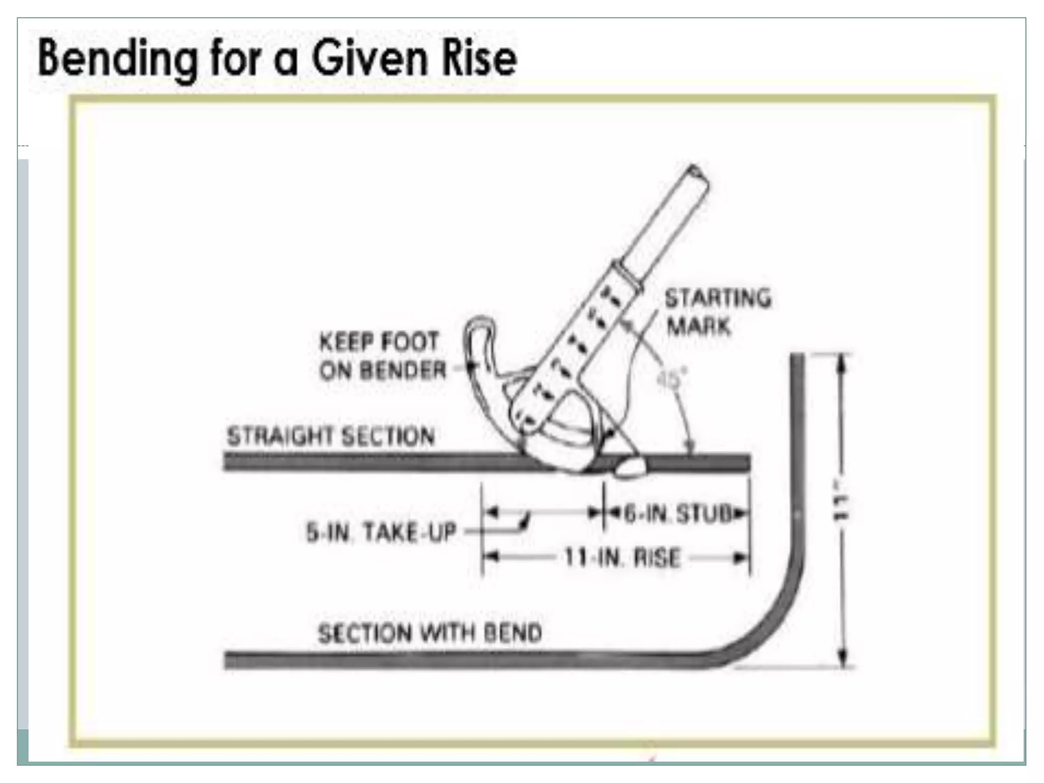 ppt. no.19bending conduit-raduis of bends.pptx