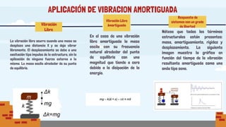APLICACIÓN DE VIBRACION AMORTIGUADA
La vibración libre ocurre cuando una masa se
desplaza una distancia X y se deja vibrar
libremente. El desplazamiento se debe a una
excitación tipo impulso de la estructura, sin la
aplicación de ninguna fuerza externa a la
misma. La masa oscila alrededor de su punto
de equilibrio.
En el caso de una vibración
libre amortiguada la masa
oscila con su frecuencia
natural alrededor del punto
de equilibrio con una
magnitud que tiende a cero
debido a la disipación de la
energía.
Nótese que todos los términos
estructurales están presentes:
masa, amortiguamiento, rigidez y
desplazamiento. La siguiente
imagen muestra la gráfica en
función del tiempo de la vibración
resultante amortiguada como una
onda tipo seno.
Vibración
Libre
Vibración Libre
Amortiguada
Respuesta de
sistemas con un grado
de libertad
 