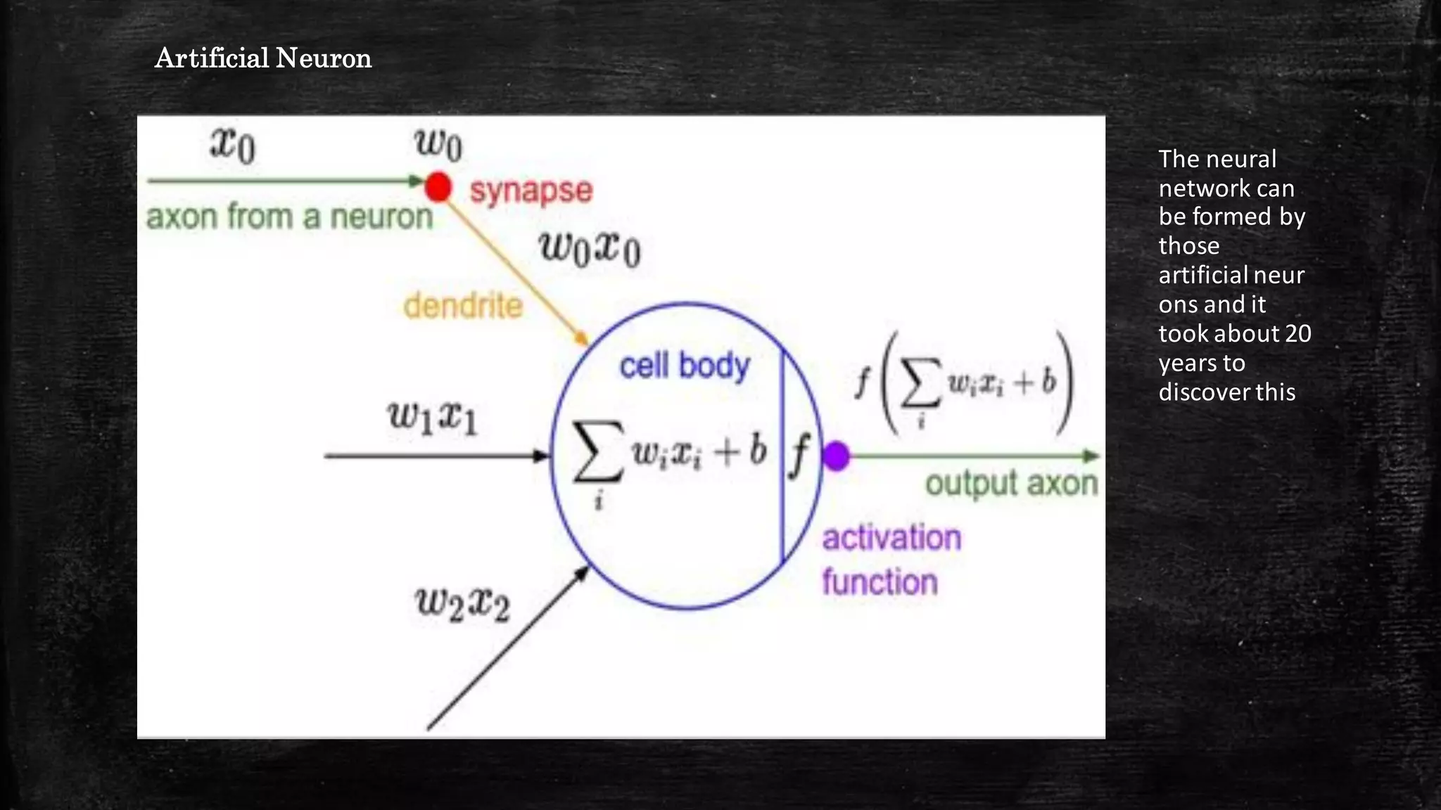Artificial Neuron
The neural
network can
be formed by
those
artificial neur
ons and it
took about 20
years to
discover this
 