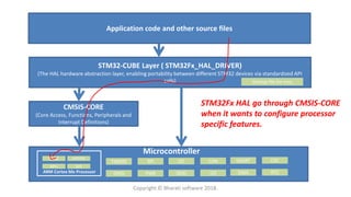 Crc Microcontroller MICROCONTROLLER PROGRAMMING.pdf