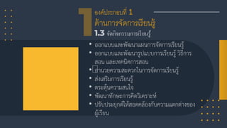 องค์ประกอบที่ 1
ด้านการจัดการเรียนรู้
 