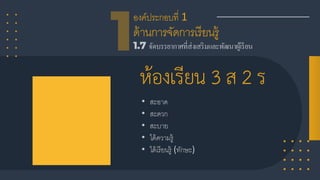 องค์ประกอบที่ 1
ด้านการจัดการเรียนรู้
ห้องเรียน 3 ส 2 ร
 
