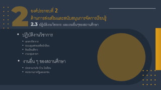องค์ประกอบที่ 2
ด้านการส่งเสริมและสนับสนุนการจัดการเรียนรู้
 