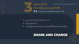 องค์ประกอบที่ 3
ด้านการพัฒนาตนเองและวิชาชีพ
SHARE AND CHARGE
 