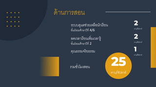ระบบดูแลช่วยเหลือนักเรียน
ชั้นมัธยมศึกษาปีที่ 4/6
ด้านการสอน
คุณธรรมจริยธรรม
2
คาบ/สัปดาห์
1
คาบ/สัปดาห์
รวมชั่วโมงสอน
ลดเวลาเรียนเพิ่มเวลารู้
ชั้นมัธยมศึกษาปีที่ 2
2
คาบ/สัปดาห์
25
คาบ/สัปดาห์
 