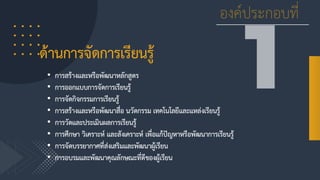 • การสร้างและหรือพัฒนาหลักสูตร
• การออกแบบการจัดการเรียนรู้
• การจัดกิจกรรมการเรียนรู้
• การสร้างและหรือพัฒนาสื่อ นวัตกรรม เทคโนโลยีและแหล่งเรียนรู้
• การวัดและประเมินผลการเรียนรู้
• การศึกษา วิเคราะห์ และสังเคราะห์ เพื่อแก้ปัญหาหรือพัฒนาการเรียนรู้
• การจัดบรรยากาศที่ส่งเสริมและพัฒนาผู้เรียน
• การอบรมและพัฒนาคุณลักษณะที่ดีของผู้เรียน
ด้านการจัดการเรียนรู้
 