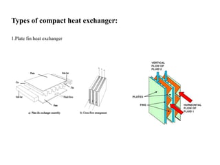 Compact Heat Exchanger.pptx