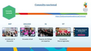 Consulta
nacional
https://todossomoseducadores.pe/noticias/
 