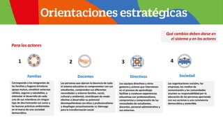 Para los actores
Familias Docentes Directivos Sociedad
Qué cambios deben darse en
el sistema y en los actores
Corresponde a los integrantes de
las familias y hogares brindarse
apoyo mutuo, constituir entornos
cálidos, seguros y saludables, y
estimular el desarrollo de cada
uno de sus miembros sin ningún
tipo de discriminación así como y
las buenas prácticas ambientales
en el marco de una sociedad
democrática.
1. 2. 3. 4.
Las personas que ejercen la docencia de todo
el sistema educativo se comprometen con sus
estudiantes, comprenden sus diferentes
necesidades y entorno familiar, social,
cultural y ambiental, contribuyen de modo
efectivo a desarrollar su potencial
desempeñándose con ética y profesionalismo
y despliegan proactivamente su liderazgo
para la transformación social
Los equipos directivos y otros
gestores y actores que intervienen
en el proceso de aprendizaje
facilitan y conducen experiencias
educativas con profesionalismo,
compromiso y comprensión de las
necesidades de estudiantes,
docentes, personal administrativo y
sus entornos.
Las organizaciones sociales, las
empresas, los medios de
comunicación y las comunidades
asumen su responsabilidad por la
educación de las personas aportando
con sus acciones a una convivencia
democrática y sostenible.
 