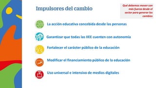 La acción educativa concebida desde las personas
Garantizar que todas las IIEE cuenten con autonomía
Fortalecer el carácter público de la educación
Modificar el financiamiento público de la educación
Uso universal e intensivo de medios digitales
Qué debemos mover con
más fuerza desde el
sector para generar los
cambios
 