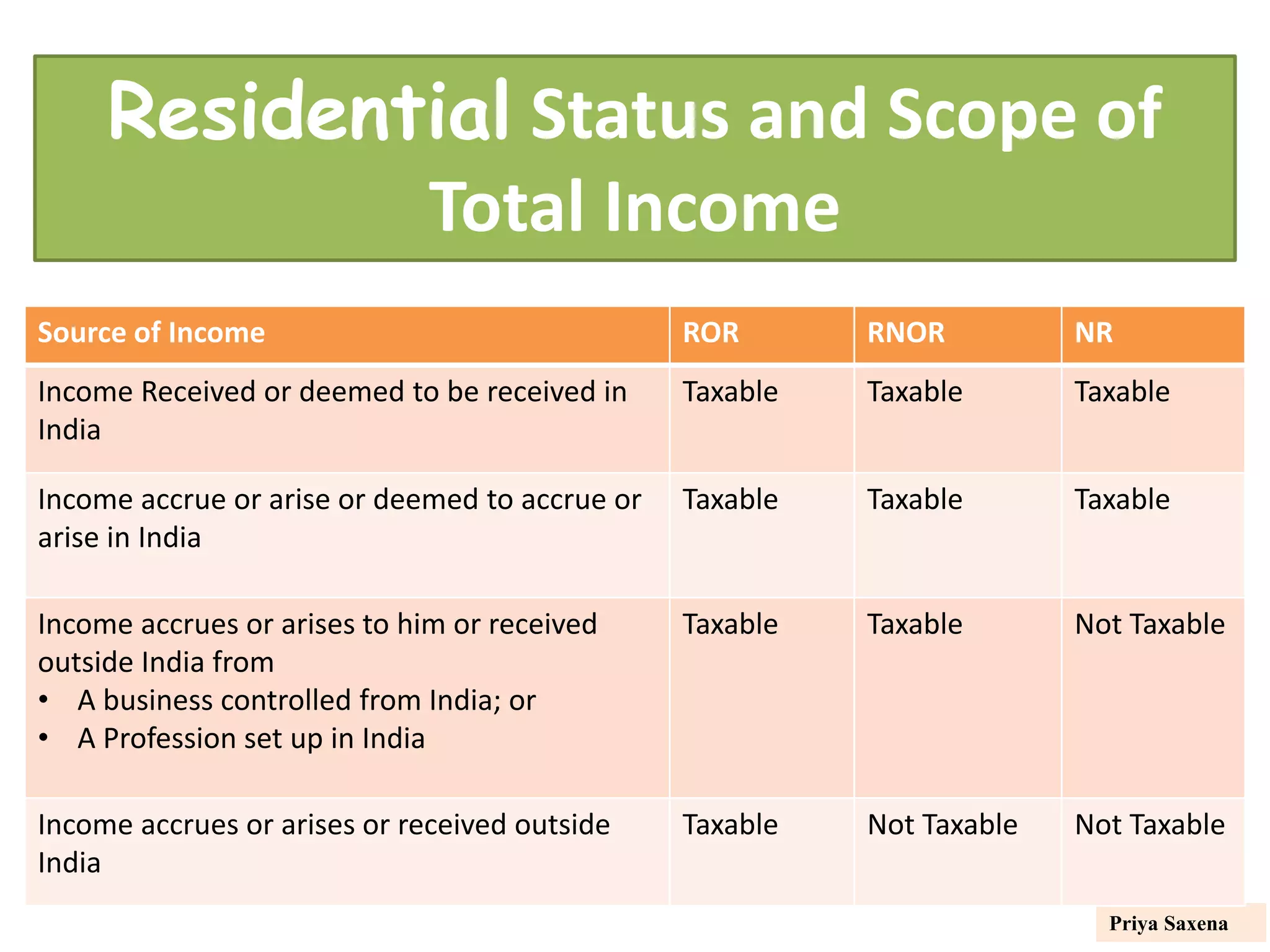 Residential Status PPT.pdf