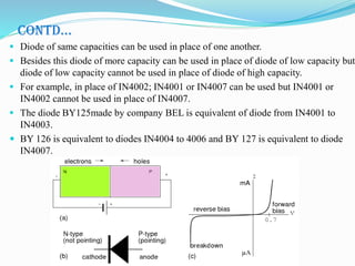 CONTD…
 Diode of same capacities can be used in place of one another.
 Besides this diode of more capacity can be used in place of diode of low capacity but
diode of low capacity cannot be used in place of diode of high capacity.
 For example, in place of IN4002; IN4001 or IN4007 can be used but IN4001 or
IN4002 cannot be used in place of IN4007.
 The diode BY125made by company BEL is equivalent of diode from IN4001 to
IN4003.
 BY 126 is equivalent to diodes IN4004 to 4006 and BY 127 is equivalent to diode
IN4007.
 