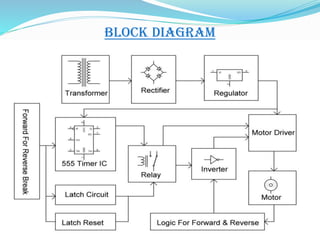 BLOCK DIAGRAM
 