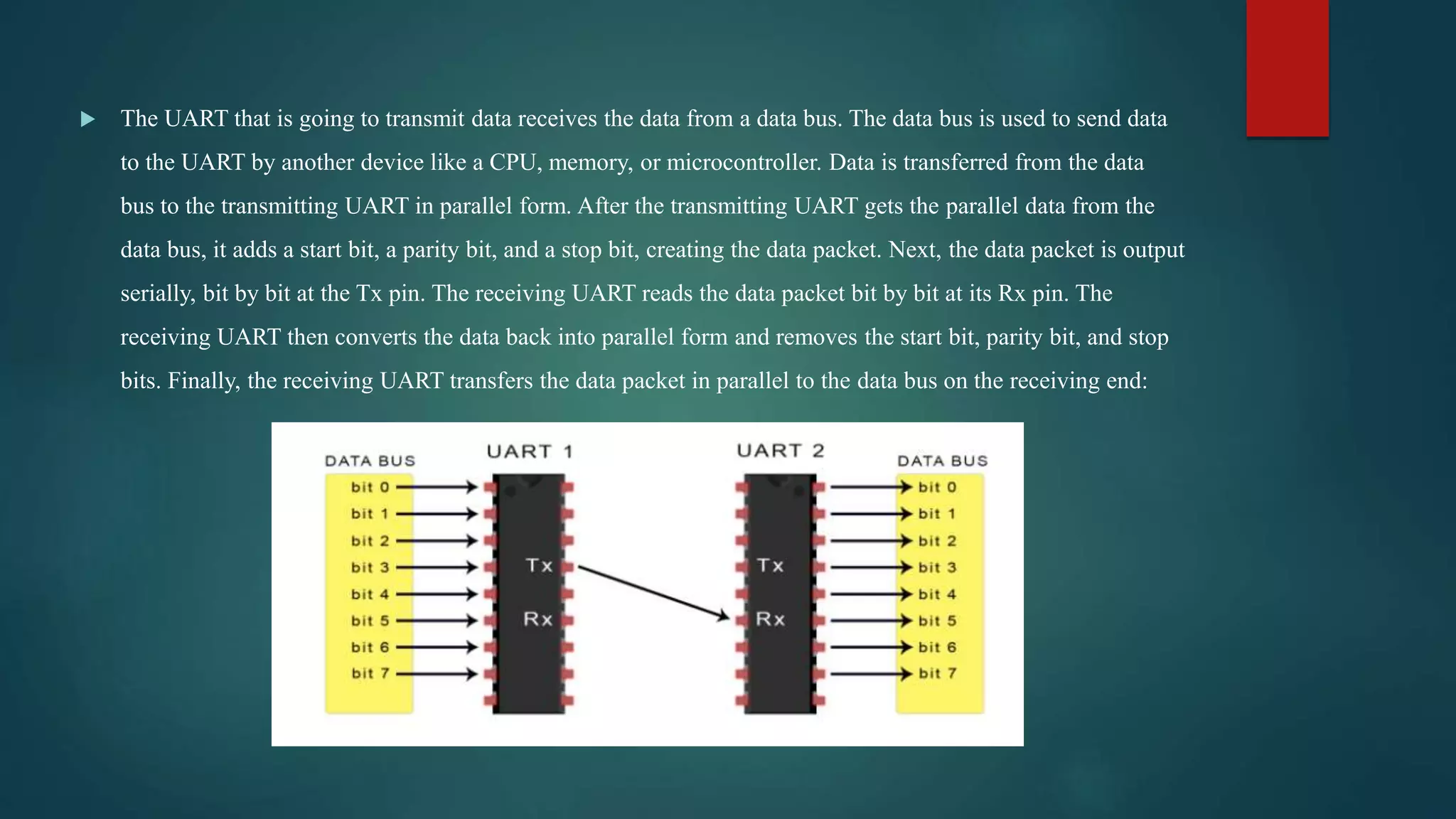  The UART that is going to transmit data receives the data from a data bus. The data bus is used to send data
to the UART by another device like a CPU, memory, or microcontroller. Data is transferred from the data
bus to the transmitting UART in parallel form. After the transmitting UART gets the parallel data from the
data bus, it adds a start bit, a parity bit, and a stop bit, creating the data packet. Next, the data packet is output
serially, bit by bit at the Tx pin. The receiving UART reads the data packet bit by bit at its Rx pin. The
receiving UART then converts the data back into parallel form and removes the start bit, parity bit, and stop
bits. Finally, the receiving UART transfers the data packet in parallel to the data bus on the receiving end:
 