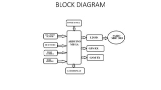 BLOCK DIAGRAM
 