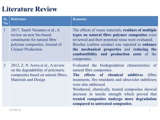 Literature Review
Sl.
No
Reference Remarks
1 2017, Taneli Vaisanen et al., A
review on new bio-based
constituents for natural fibre
polymer composites, Journal of
Cleaner Production
The effects of waste materials, residues of multiple
types on natural fibre polymer composites were
reviewed and their potential reuse were evaluated.
Biochar (carbon residue) was reported to enhance
the mechanical properties and reducing the
combustibility and production costs of the
composites.
2 2012, Z. N. Azwa et al., A review
on the degradability of polymeric
composites based on natural fibres,
Materials and Design
Evaluated the biodegradation characteristics of
natural fibre composites.
The effects of chemical additives (fibre
treatments, fire retardants and ultraviolet stabilizers
were also addressed.
Weathered, chemically treated composites showed
decrease in tensile strength which proved that
treated composites undergo more degradation
compared to untreated composites.
27-Feb-23 1
 