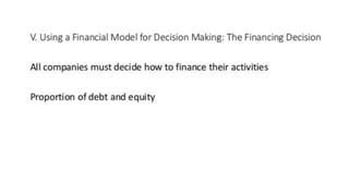 Use of MS Excel in Financial Decision Making | PPTX