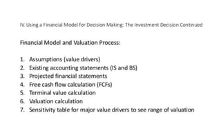 Use of MS Excel in Financial Decision Making | PPTX