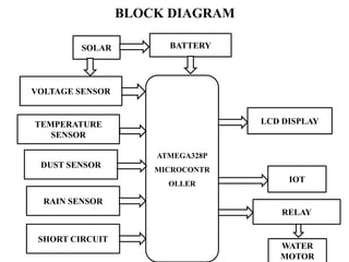 Solar panel project | PPTX