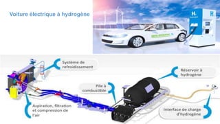 Voiture électrique à hydrogène
 