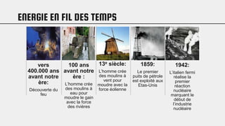 ENERGIE EN FIL DES TEMPS
vers
400.000 ans
avant notre
ère:
Découverte du
feu
100 ans
avant notre
ère :
L’homme crée
des moulins à
eau pour
moudre le gain
avec la force
des rivières
13e siècle:
L’homme crée
des moulins à
vent pour
moudre avec la
force éolienne
1859:
Le premier
puits de pétrole
est exploité aux
Etas-Unis
1942:
L’italien fermi
réalise la
premier
réaction
nucléaire
marquant le
début de
l’industrie
nucléaire
 