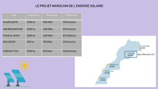 LE PROJET MAROCAIN DE L’ENERGIE SOLAIRE
SEBKHATTAH 2500 ha 500 Mwe 1040 Gwh/an
Ville Superficie Puissance Production
OUARZAZATE 2500 ha 500 MWe 1150 Gwh/an
AIN BENI MATHAR 2000 ha 400 MWe 835 Gwh/an
FOUM AL OUAD 2000 ha 400 MWe 835 GWh/an
BOUJDOUR 500 ha 100 MWe 230 Gwh/an
 