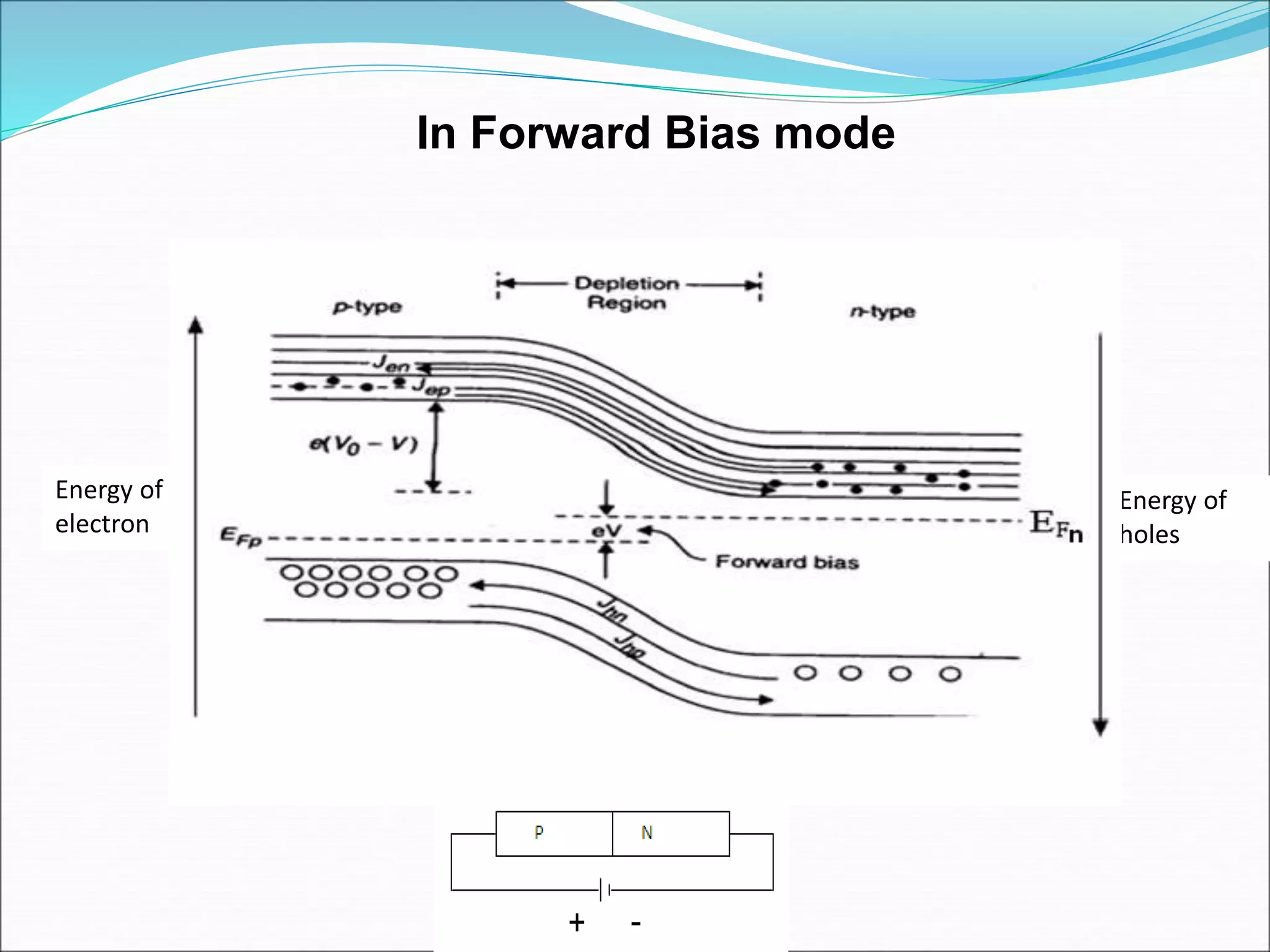 SEMICONDUCTOR PHYSICS.ppt