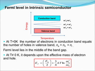 Fermi level in Intrinsic semiconductor
 At T=0K the number of electrons in conduction band equals
the number of holes in valence band, ne = nh = ni .
Fermi level lies in the middle of the band gap.
 At T≠ 0 K, it depends upon the effective mass of electron
and hole.
*
*
g
ln
4
3
2 h
e
f
m
m
kT
E
E 









m*h>m*e
Temperature
Energy
Valence band
Conduction band
m*h = m*e
m*h < m*e
 