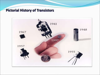 http://www.bellsystemmemorial.com/belllabs_transistor.html
Pictorial History of Transistors
 