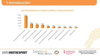 1-Introducción
0
5.000
10.000
15.000
20.000
25.000 21.813
7.304
5.783 5.406
2745 1.958 1.022 957 688 637
Top 10 de Maratones en España en 2022 por número de finishers
Proyecto financiado: CIAICO/2021/062
El deporte en la construcción de marca
país: el turista y el residente
 