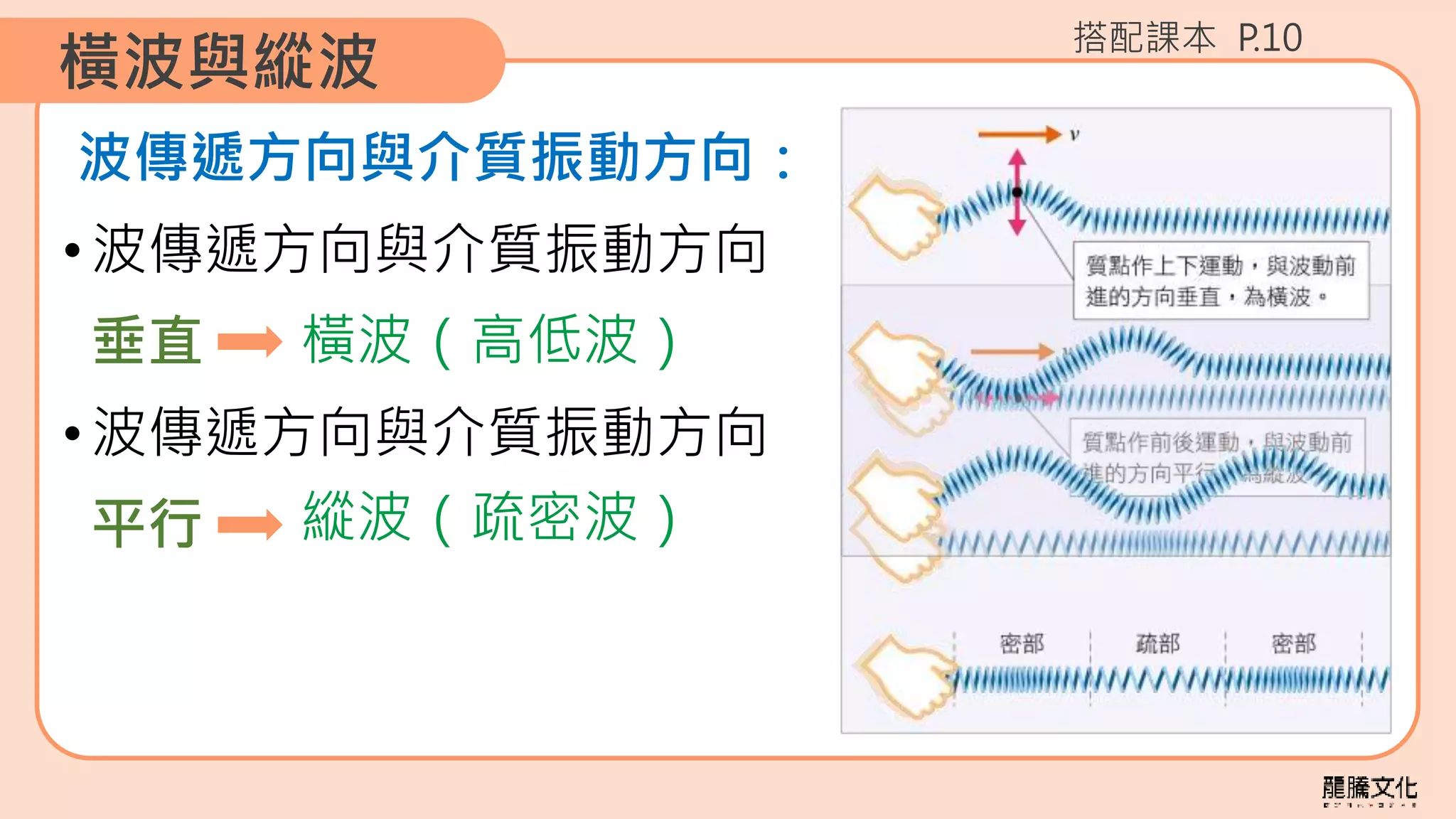 動畫測試_波動的性質-課本ppt.pptx | Physics | Science