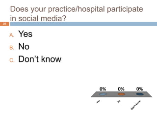 Does your practice/hospital participate
in social media?
A. Yes
B. No
C. Don’t know
20
Y
e
s
N
o
D
o
n
’
t
k
n
o
w
0% 0%
0%
 
