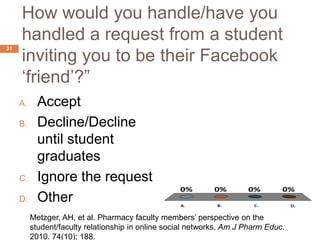 How would you handle/have you
handled a request from a student
inviting you to be their Facebook
‘friend’?”
31
A. B. C. D.
0% 0%
0%
0%
A. Accept
B. Decline/Decline
until student
graduates
C. Ignore the request
D. Other
Metzger, AH, et al. Pharmacy faculty members’ perspective on the
student/faculty relationship in online social networks. Am J Pharm Educ.
2010. 74(10); 188.
 
