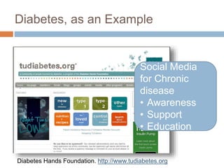 Diabetes, as an Example
Diabetes Hands Foundation. http://www.tudiabetes.org
Social Media
for Chronic
disease
• Awareness
• Support
• Education
 