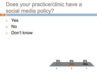 Does your practice/clinic have a
social media policy?
A. Yes
B. No
C. Don’t know
62
A. B. C.
0% 0%
0%
 