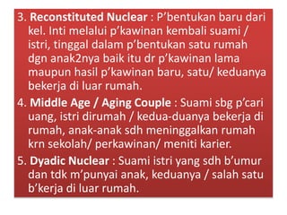 3. Reconstituted Nuclear : P’bentukan baru dari
kel. Inti melalui p’kawinan kembali suami /
istri, tinggal dalam p’bentukan satu rumah
dgn anak2nya baik itu dr p’kawinan lama
maupun hasil p’kawinan baru, satu/ keduanya
bekerja di luar rumah.
4. Middle Age / Aging Couple : Suami sbg p’cari
uang, istri dirumah / kedua-duanya bekerja di
rumah, anak-anak sdh meninggalkan rumah
krn sekolah/ perkawinan/ meniti karier.
5. Dyadic Nuclear : Suami istri yang sdh b’umur
dan tdk m’punyai anak, keduanya / salah satu
b’kerja di luar rumah.
 