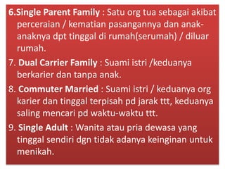 6.Single Parent Family : Satu org tua sebagai akibat
perceraian / kematian pasangannya dan anak-
anaknya dpt tinggal di rumah(serumah) / diluar
rumah.
7. Dual Carrier Family : Suami istri /keduanya
berkarier dan tanpa anak.
8. Commuter Married : Suami istri / keduanya org
karier dan tinggal terpisah pd jarak ttt, keduanya
saling mencari pd waktu-waktu ttt.
9. Single Adult : Wanita atau pria dewasa yang
tinggal sendiri dgn tidak adanya keinginan untuk
menikah.
 