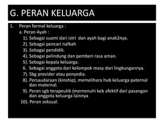 G. PERAN KELUARGA
1. Peran formal keluarga :
a. Peran Ayah :
1). Sebagai suami dari istri dan ayah bagi anak2nya.
2). Sebagai pencari nafkah
3). Sebagai pendidik.
4). Sebagai pelindung dan pemberi rasa aman.
5). Sebagai kepala keluarga.
6. Sebagai anggota dari kelompok masy dari lingkungannya.
7). Sbg provider atau penyedia.
8). Persaudaraan (kinship), memelihara hub keluarga paternal
dan maternal.
9). Peran sgb terapeutik (memenuhi keb afektif dari pasangan
dan anggota keluarga lainnya
10). Peran seksual.
 